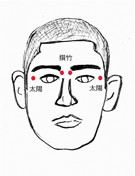 顔のツボ